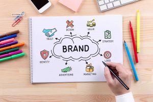 Can you patent a brand name?